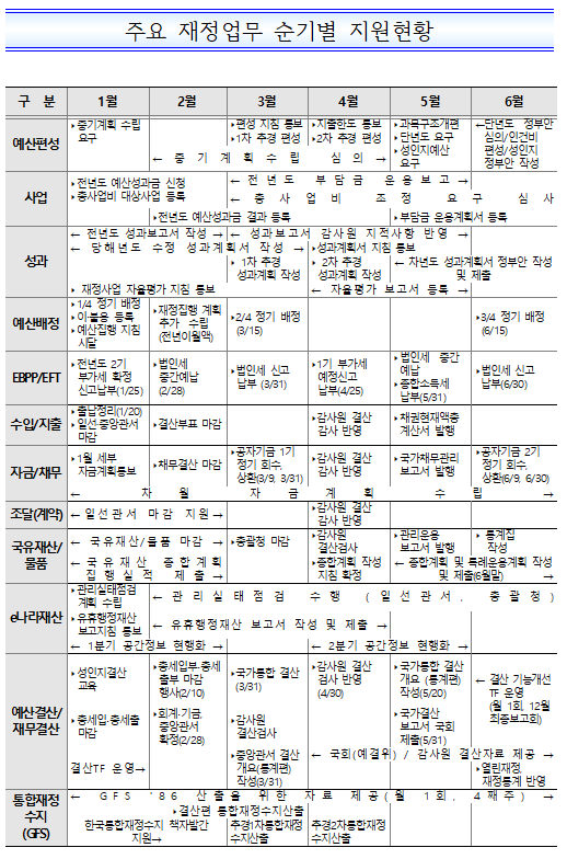 %EC%88%9C%EA%B8%B0%20%EC%A7%80%EC%9B%901.png