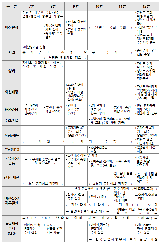 %EC%88%9C%EA%B8%B0%20%EC%A7%80%EC%9B%902.png