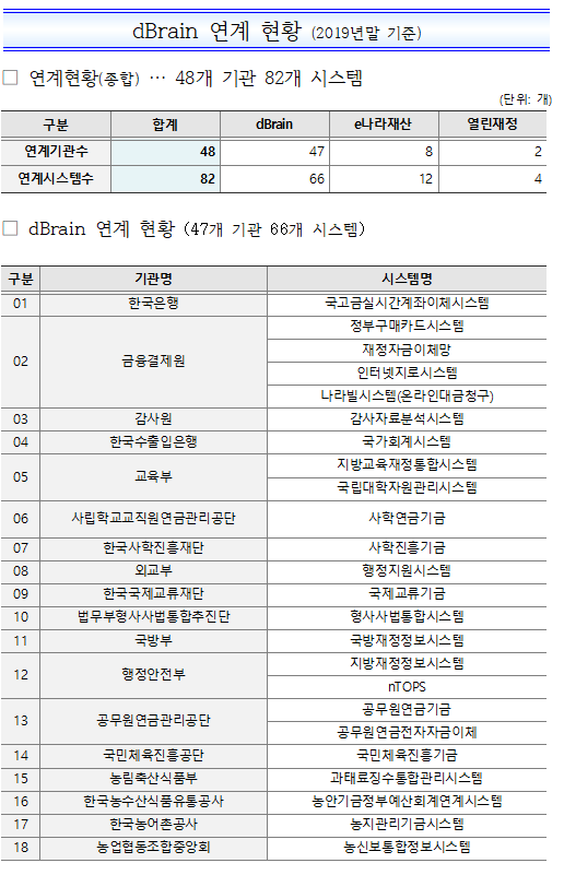 %EC%97%B0%EA%B3%84%ED%98%84%ED%99%A9.png