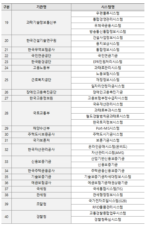 %EC%97%B0%EA%B3%84%ED%98%84%ED%99%A92.png