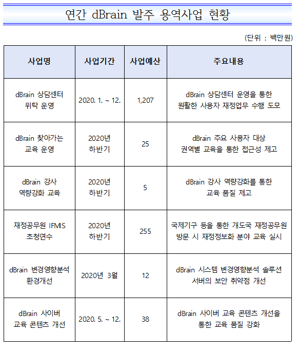 %EC%9A%A9%EC%97%AD%EC%82%AC%20%EC%97%85%ED%98%84%ED%99%A9.png