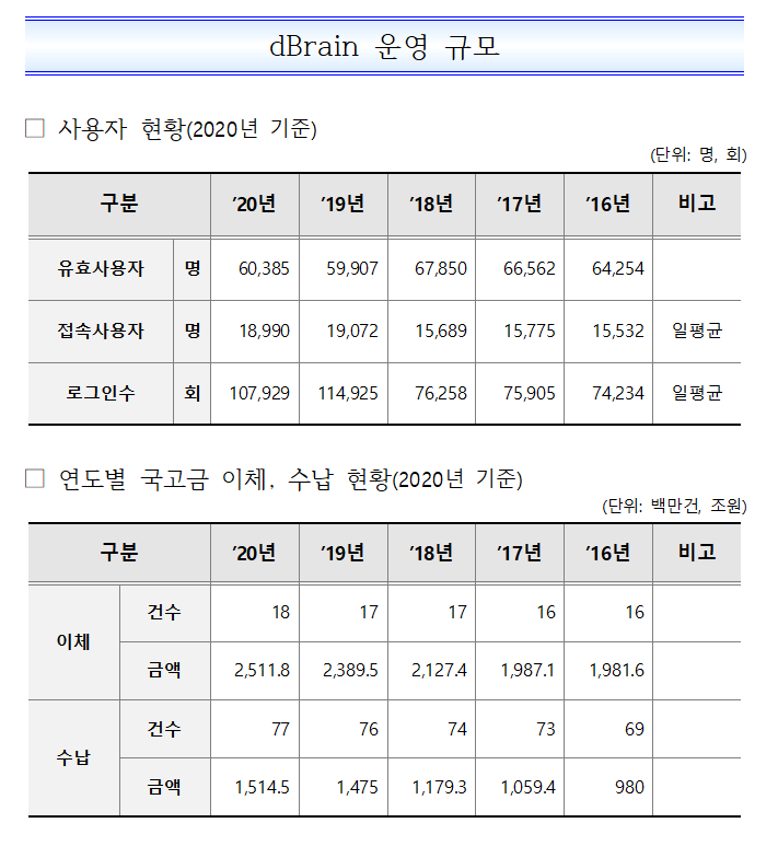 %EC%9A%B4%EC%98%81%EA%B7%9C%EB%AA%A8.png