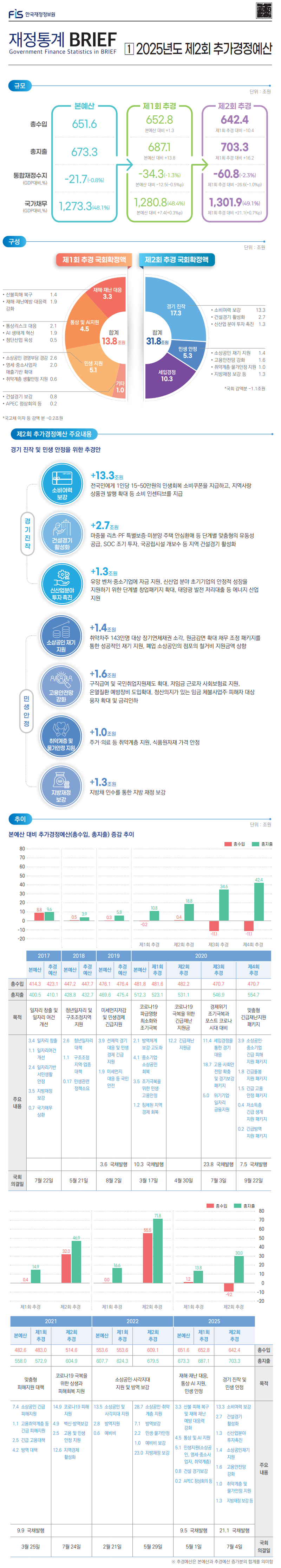 %EC%9E%AC%EC%A0%95%ED%86%B5%EA%B3%84%20BRIEF_2025_1%ED%98%B8_v1%20.png
