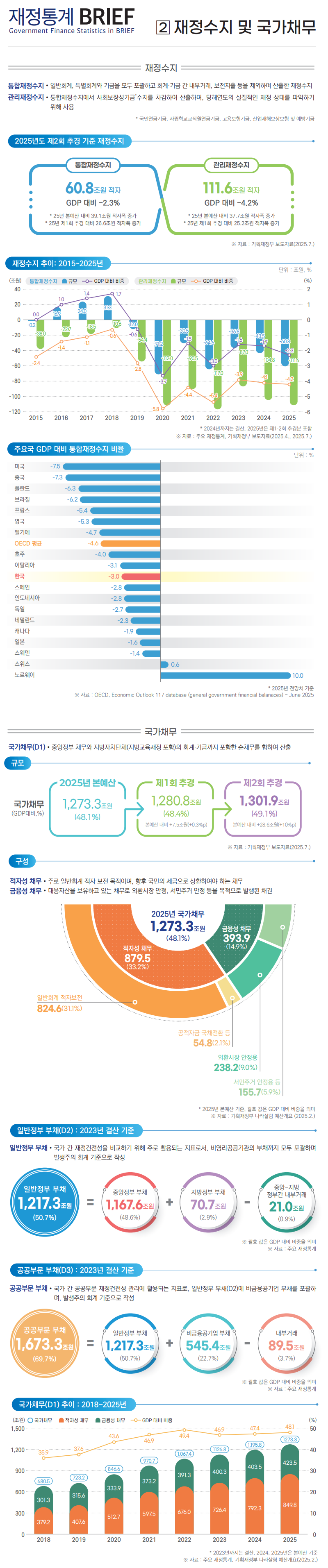 %EC%9E%AC%EC%A0%95%ED%86%B5%EA%B3%84%20BRIEF_2025_1%ED%98%B8_v2.png