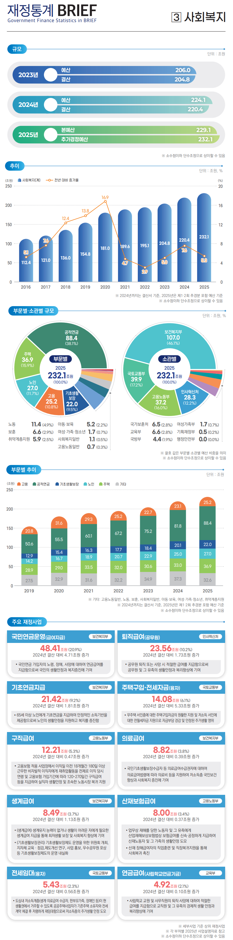 %EC%9E%AC%EC%A0%95%ED%86%B5%EA%B3%84%20BRIEF_2025_1%ED%98%B8_v3.png