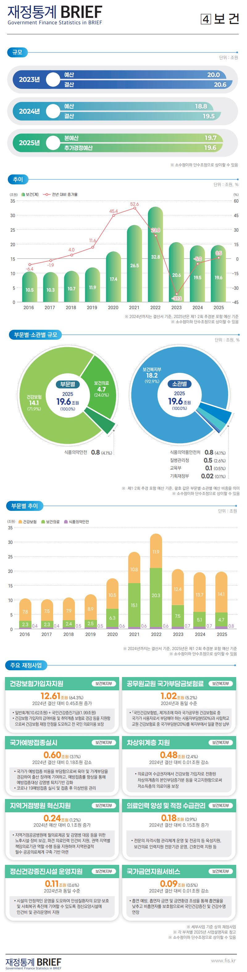 %EC%9E%AC%EC%A0%95%ED%86%B5%EA%B3%84%20BRIEF_2025_1%ED%98%B8_v4.png