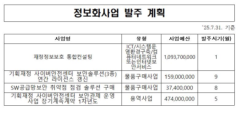 %EC%A0%95%EB%B3%B4%ED%99%94%EC%82%AC%EC%97%85%EB%B0%9C%EC%A3%BC%EA%B3%84%ED%9A%8D.JPG