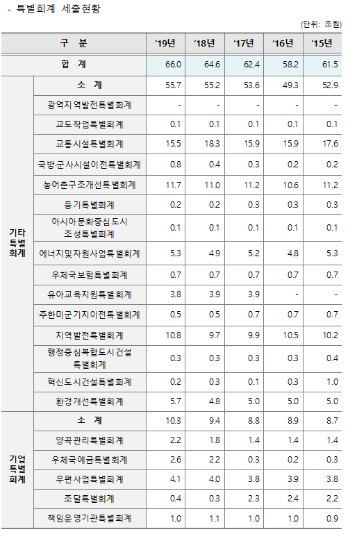 %ED%86%B5%EA%B3%84%205.png