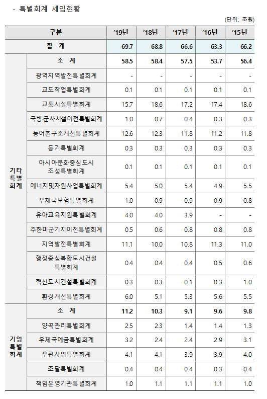 %ED%86%B5%EA%B3%843.png