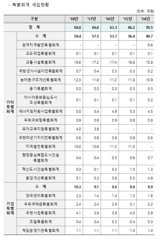 %ED%86%B5%EA%B3%8431.png