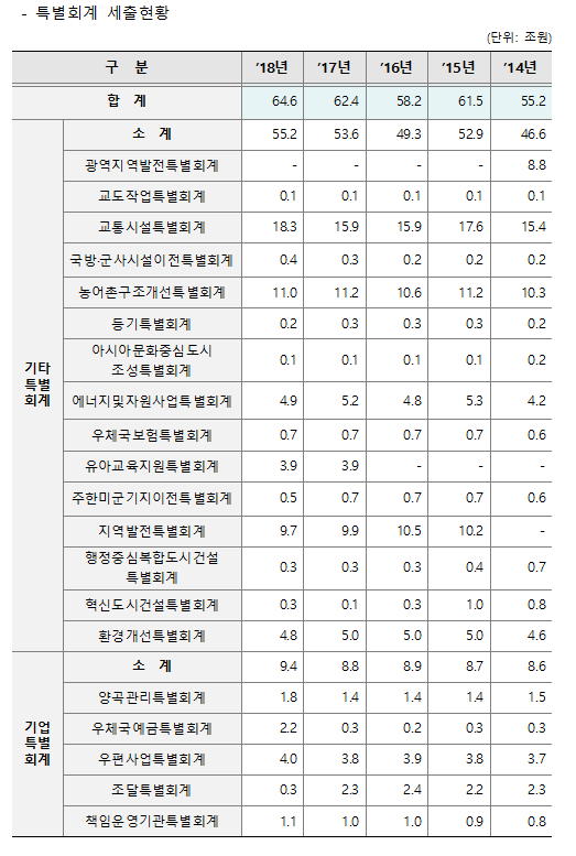 %ED%86%B5%EA%B3%845.png