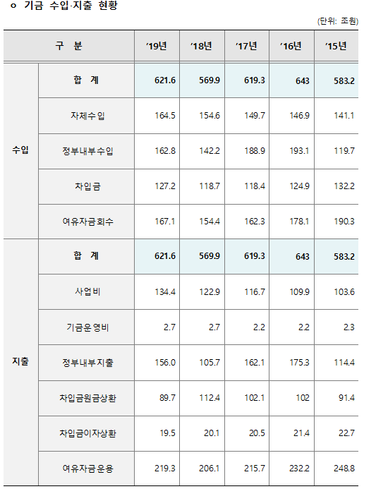 %ED%86%B5%EA%B3%846.png
