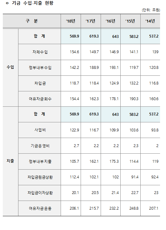 %ED%86%B5%EA%B3%8461.png