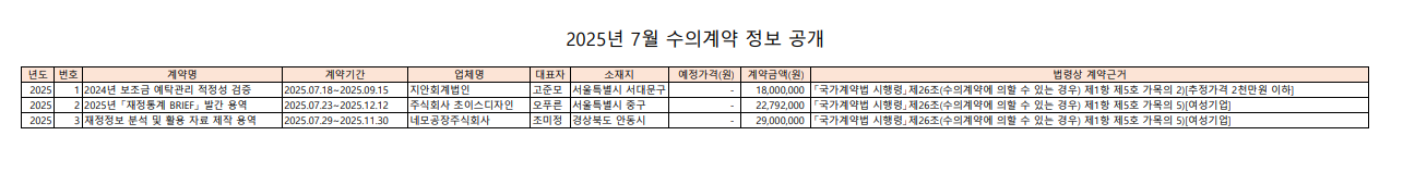 7%EC%9B%94%20%EC%A0%95%EB%B3%B4.png
