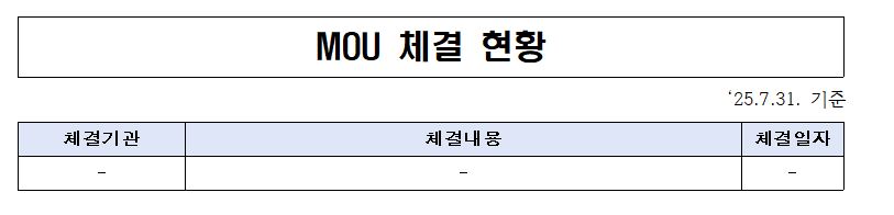 mou%EC%B2%B4%EA%B2%B0%ED%98%84%ED%99%A9.JPG