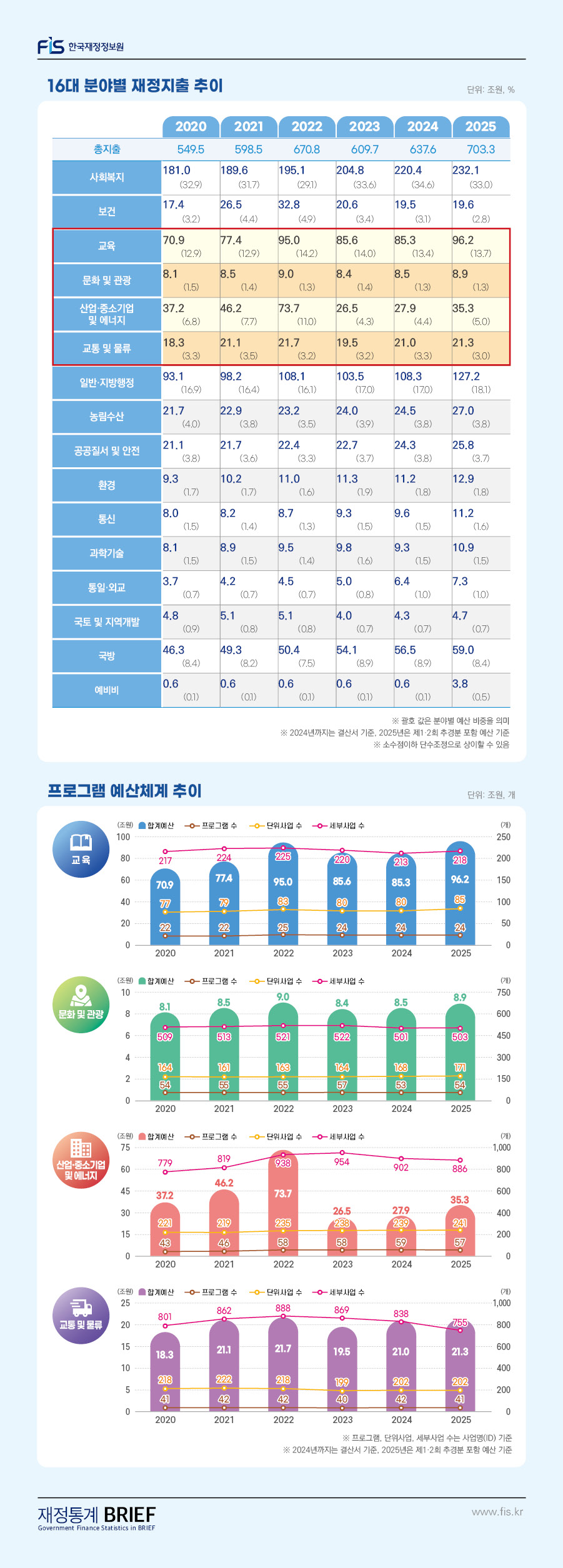 %28%EA%B2%8C%EC%8B%9C%EB%AC%BC%29Brief%2025-2%ED%98%B8-04.%EA%B5%90%ED%86%B5%EB%B0%8F%EB%AC%BC%EB%A5%98_2.jpg