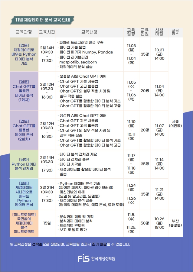 %E2%80%9925%EB%85%84%2011%EC%9B%94%20%EC%9E%AC%EC%A0%95%EB%8D%B0%EC%9D%B4%ED%84%B0%20%EB%B6%84%EC%84%9D%20%EA%B5%90%EC%9C%A1%20%EC%8B%A0%EC%B2%AD%20%EC%95%88%EB%82%B4_2.jpg