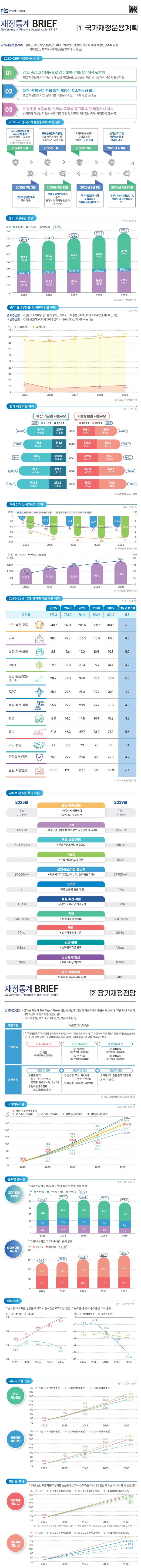 재정통계  BRIEF 25-03버전 1