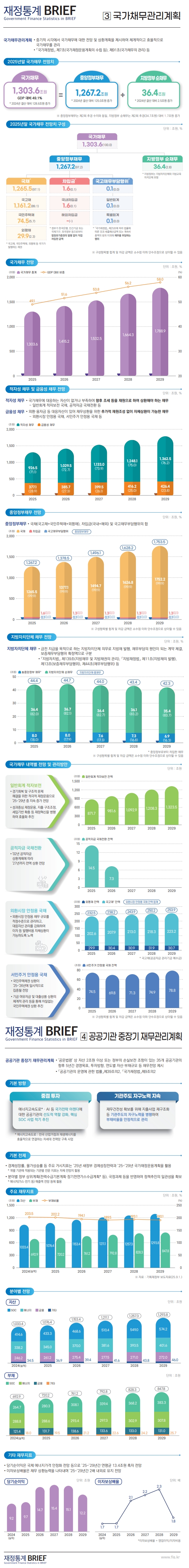 재정통계  BRIEF 25-03버전 2