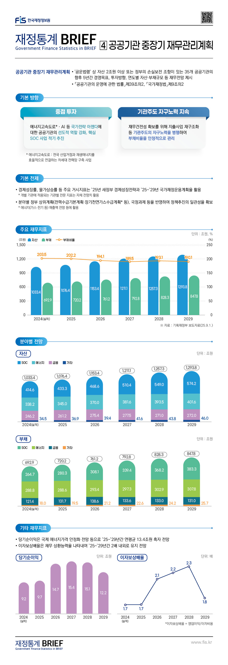 BRIEF%2025-3%ED%98%B8-04%20%EA%B3%B5%EA%B3%B5%EA%B8%B0%EA%B4%80%20%EC%A4%91%EC%9E%A5%EA%B8%B0%20%EC%9E%AC%EB%AC%B4%EA%B4%80%EB%A6%AC%EA%B3%84%ED%9A%8D.jpg