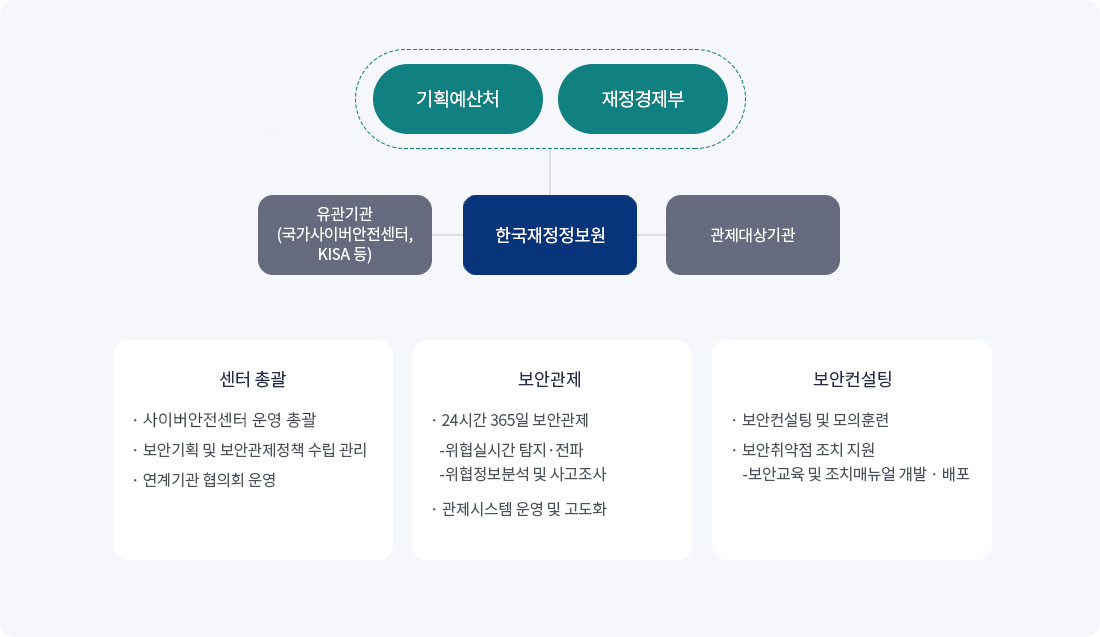 기획재정부문 연계기관 협업