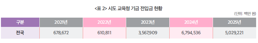 %5B%ED%99%88%ED%8E%98%EC%9D%B4%EC%A7%80%20%EA%B2%8C%EC%8B%9C%EC%9A%A9%5D%20%EC%9E%AC%EC%A0%95%EC%B9%BC%EB%9F%BC2_7%EC%9B%94%ED%98%B8_5.jpg