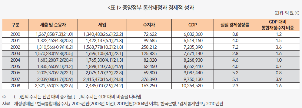 %5B%EC%9E%AC%EC%A0%95%EC%A0%9C%EB%8F%84%20%EC%9D%B4%EC%95%BC%EA%B8%B0%5D%20%EB%82%98%EB%9D%BC%EC%9E%AC%EC%A0%95%EB%B8%94%EB%A1%9C%EA%B7%B8%EC%9A%A9%28188x156%29_8%EC%9B%94%ED%98%B8_21.jpg