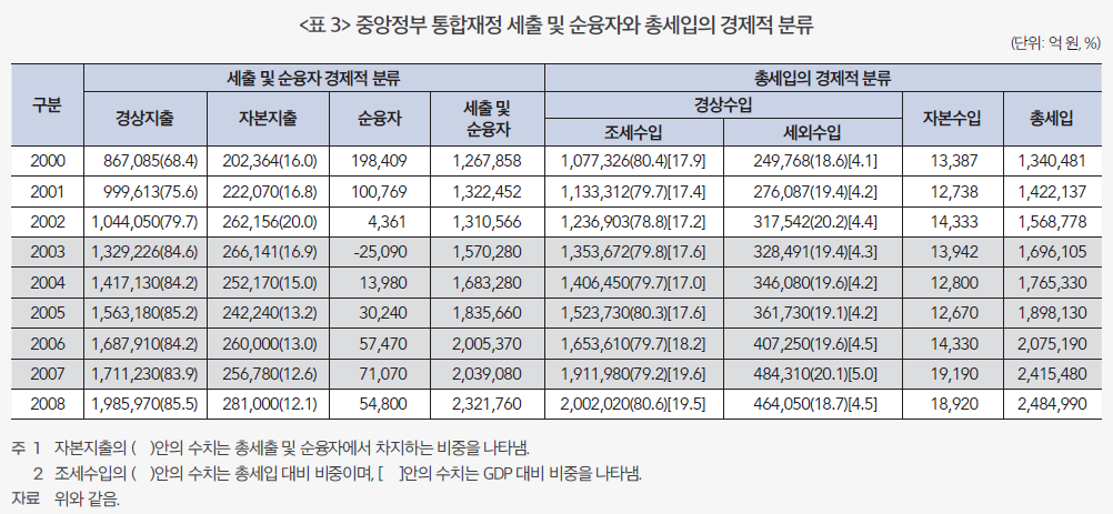 %5B%EC%9E%AC%EC%A0%95%EC%A0%9C%EB%8F%84%20%EC%9D%B4%EC%95%BC%EA%B8%B0%5D%20%EB%82%98%EB%9D%BC%EC%9E%AC%EC%A0%95%EB%B8%94%EB%A1%9C%EA%B7%B8%EC%9A%A9%28188x156%29_8%EC%9B%94%ED%98%B8_31.jpg