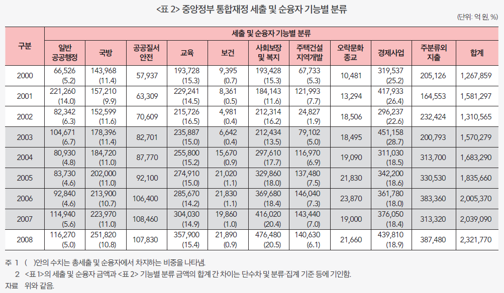%5B%EC%9E%AC%EC%A0%95%EC%A0%9C%EB%8F%84%20%EC%9D%B4%EC%95%BC%EA%B8%B0%5D%20%EB%82%98%EB%9D%BC%EC%9E%AC%EC%A0%95%EB%B8%94%EB%A1%9C%EA%B7%B8%EC%9A%A9%28188x156%29_8%EC%9B%94%ED%98%B8_41.jpg