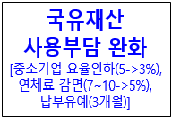 국유재산법 시행령 일부개정안[국유재산 사용부담 추가완화]에 따른 dBrain 수입업무 과오납반환, 가산결의 시스템 개선 수행