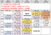 사회적거리 실천을 위한 e나라도움 실시간 온라인 수업 개강